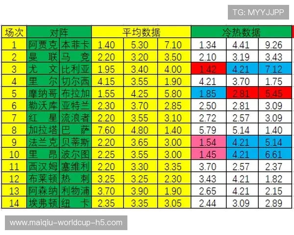 足球波胆盘口分析避坑指南 彩票与数字高频玩法防骗